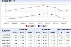 锡林郭勒专业讨债公司有哪些核心服务？